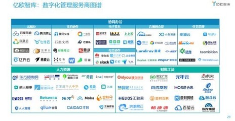 七牛云榮登中國數(shù)字化轉型服務商TOP100榜單，引領軟件開發(fā)新篇章